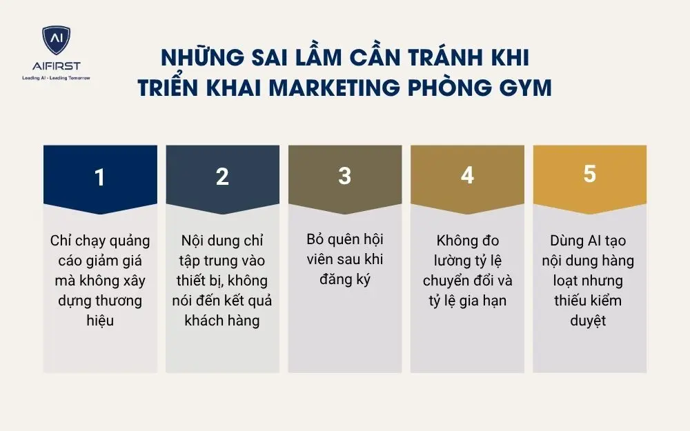 Những sai lầm cần tr&aacute;nh khi triển khai marketing ph&ograve;ng Gym