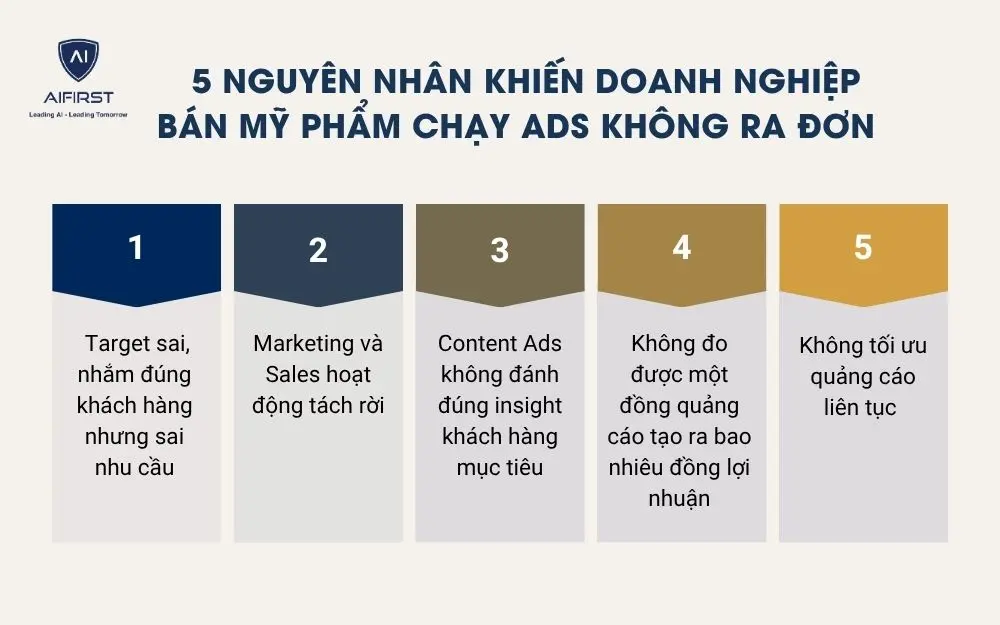5 nguy&ecirc;n nh&acirc;n khiến doanh nghiệp b&aacute;n mỹ phẩm chạy ads kh&ocirc;ng ra đơn&nbsp;