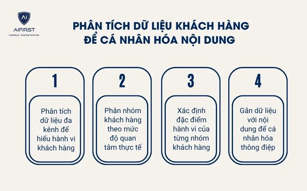 Ph&acirc;n t&iacute;ch dữ liệu kh&aacute;ch h&agrave;ng để c&aacute; nh&acirc;n h&oacute;a nội dung&nbsp;