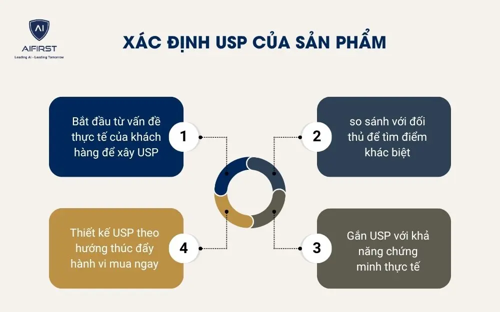 X&acirc;y dựng ch&acirc;n dung kh&aacute;ch h&agrave;ng mục v&agrave; insight&nbsp;
