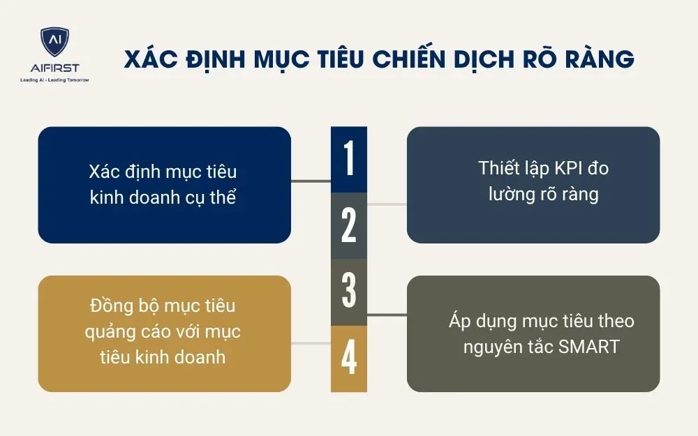  X&aacute;c định mục ti&ecirc;u chiến dịch r&otilde; r&agrave;ng
