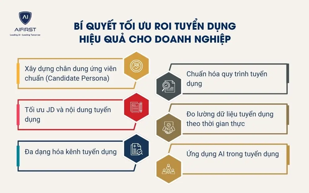 B&iacute; quyết tối ưu ROI tuyển dụng hiệu quả cho doanh nghiệp