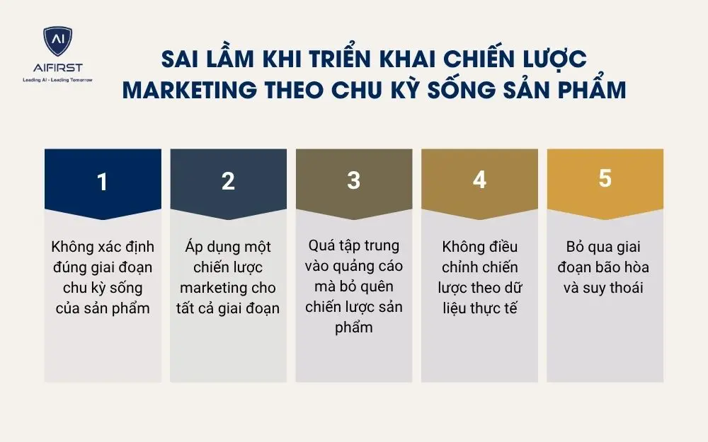 Sai lầm khi triển khai chiến lược marketing theo chu kỳ sống sản phẩm