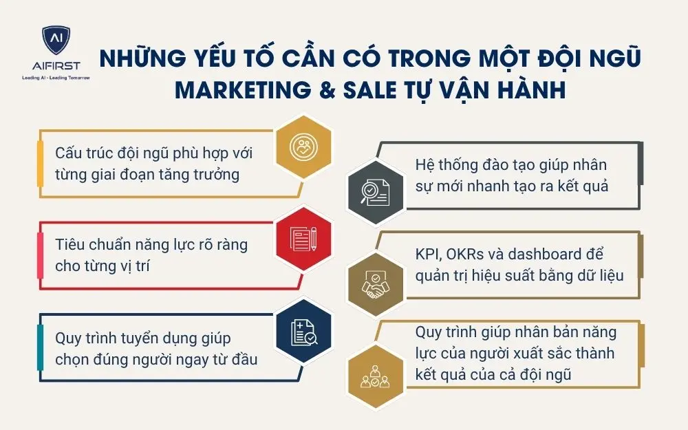 Những yếu tố cần c&oacute; trong một đội ngũ Marketing & Sale tự vận h&agrave;nh