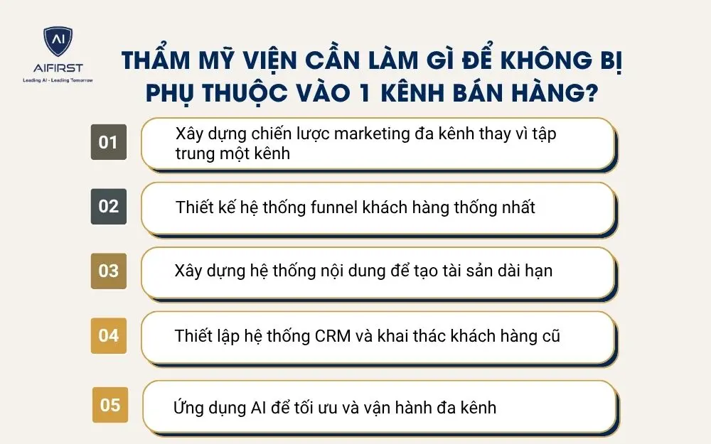 Thẩm mỹ viện cần l&agrave;m g&igrave; để kh&ocirc;ng bị phụ thuộc v&agrave;o 1 k&ecirc;nh b&aacute;n h&agrave;ng?