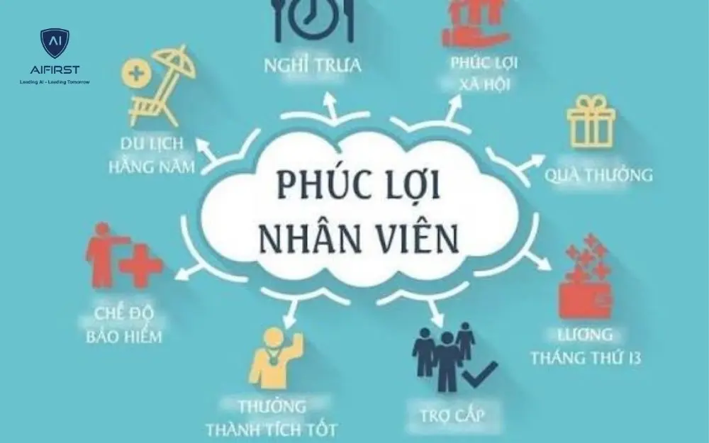 Ch&iacute;nh s&aacute;ch ph&uacute;c lợi to&agrave;n diện&nbsp;