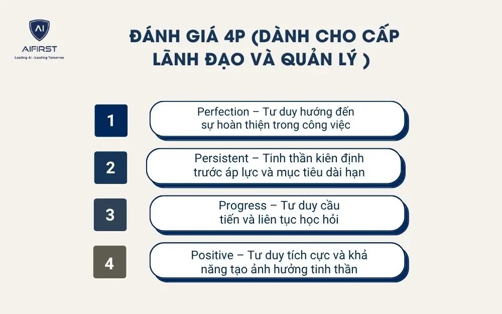 Đ&aacute;nh gi&aacute; 4P ( d&agrave;nh cho cấp l&atilde;nh đạo v&agrave; quản l&yacute; )
