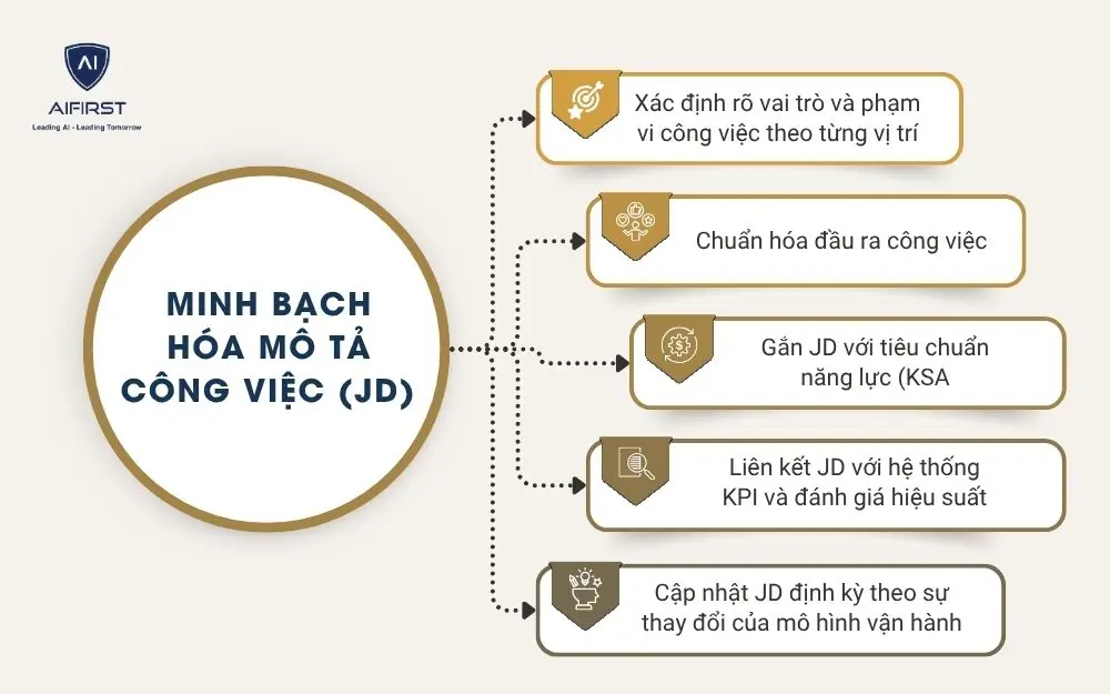 5 sai lầm khiến thẩm mỹ viện kh&oacute; thu h&uacute;t nh&acirc;n t&agrave;i d&ugrave; li&ecirc;n tục tuyển dụng?&nbsp;
