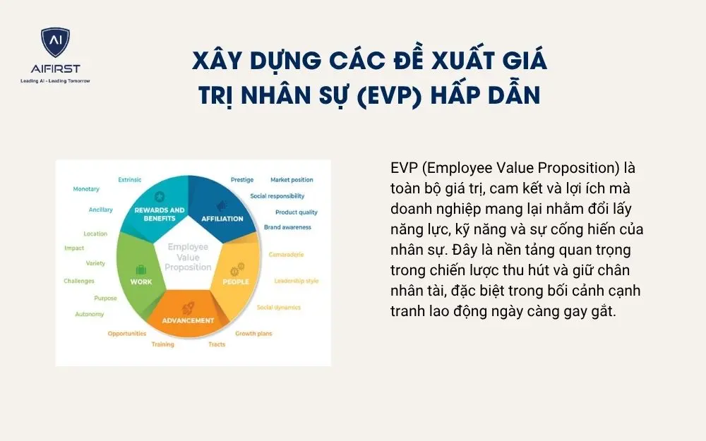  X&acirc;y dựng c&aacute;c đề xuất gi&aacute; trị nh&acirc;n sự (EVP) hấp dẫn