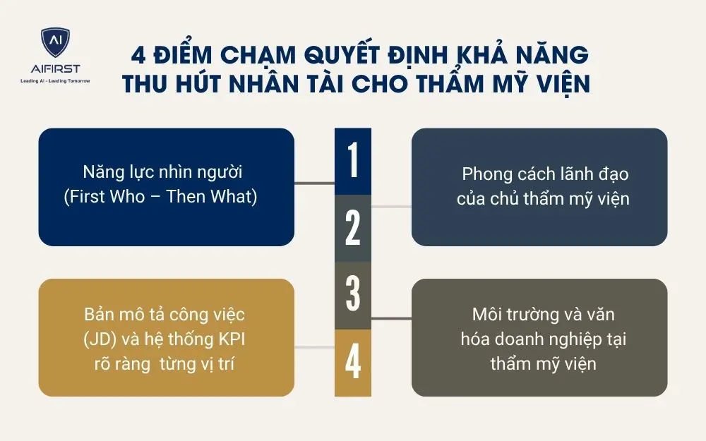 4 điểm chạm quyết định khả năng thu h&uacute;t nh&acirc;n t&agrave;i cho thẩm mỹ viện&nbsp;