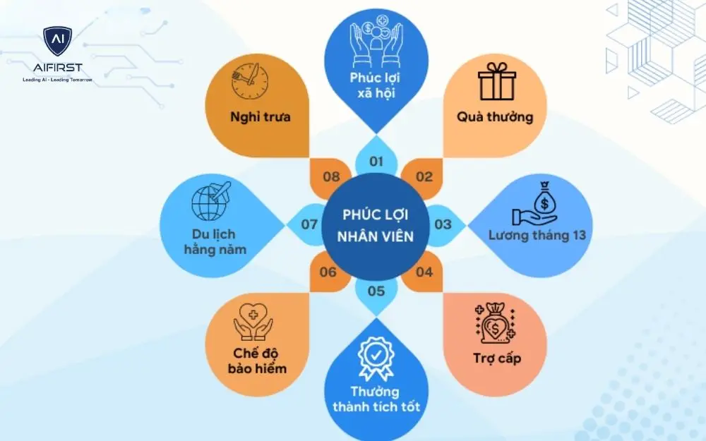 Ph&uacute;c lợi to&agrave;n diện gi&uacute;p nh&acirc;n sự y&ecirc;n t&acirc;m gắn b&oacute;&nbsp;