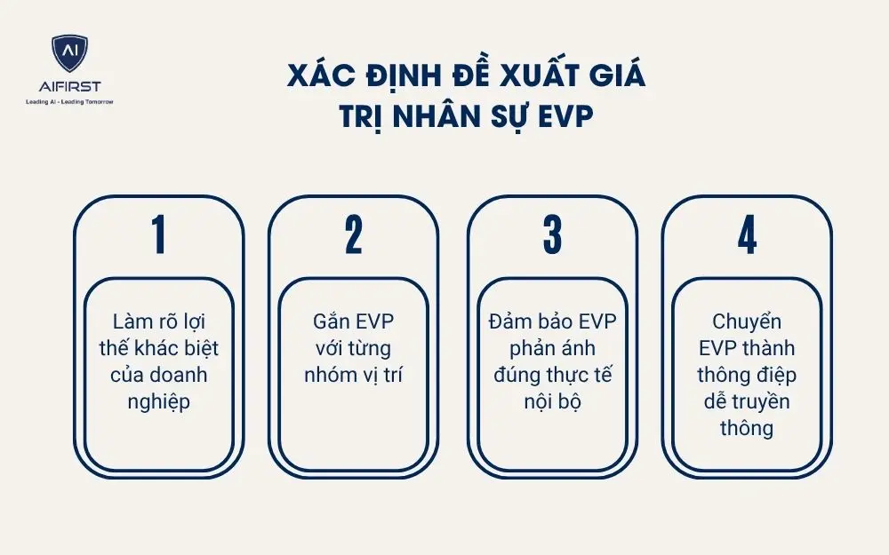 X&aacute;c định đề xuất gi&aacute; trị nh&acirc;n sự EVP