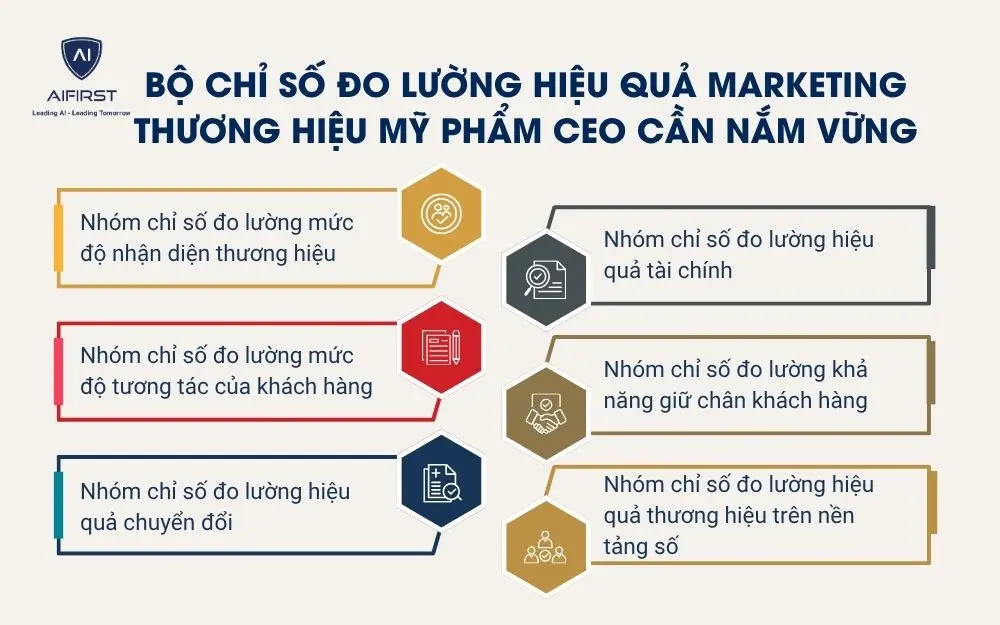 Bộ chỉ số đo lường hiệu quả Marketing thương hiệu mỹ phẩm CEO cần nắm vững