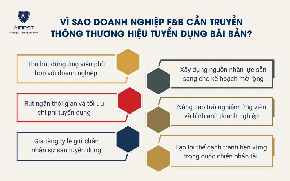 V&igrave; sao doanh nghiệp F&B cần truyền th&ocirc;ng thương hiệu tuyển dụng b&agrave;i bản?&nbsp;