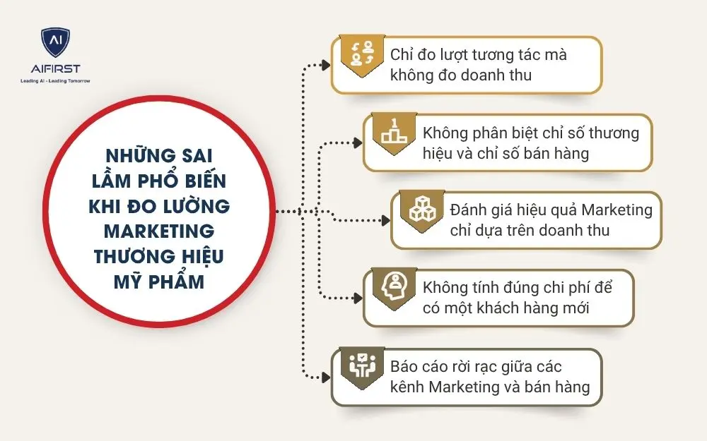 Những sai lầm phổ biến khi đo lường Marketing thương hiệu mỹ phẩm