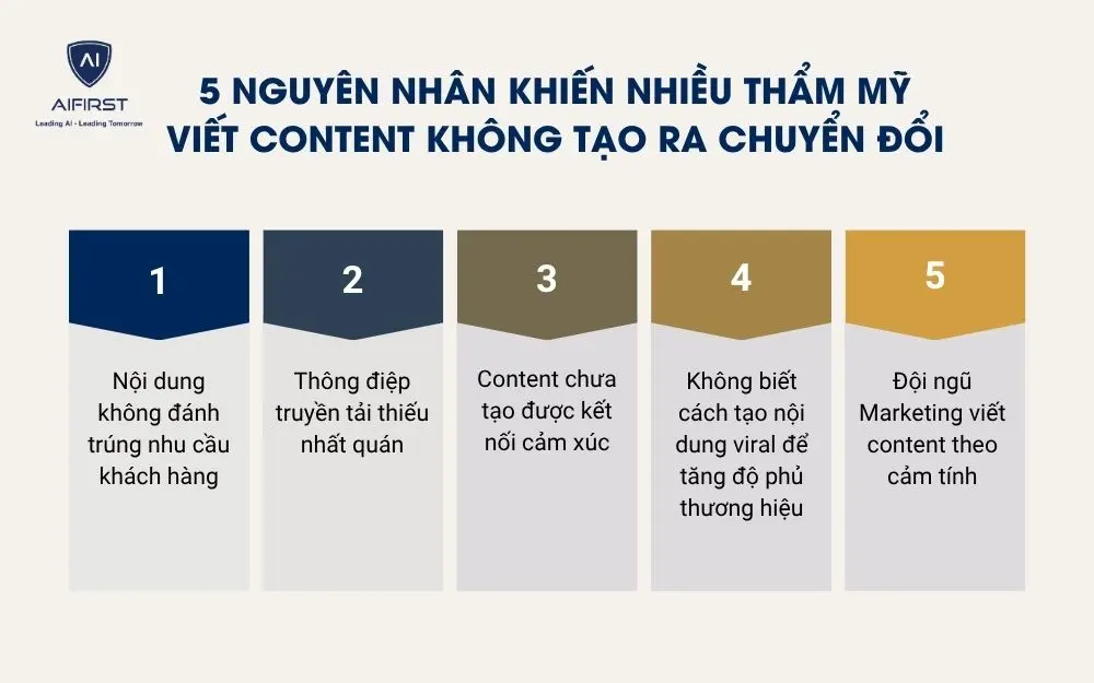 5 nguy&ecirc;n nh&acirc;n khiến nhiều thẩm mỹ viết content kh&ocirc;ng tạo ra chuyển đổi