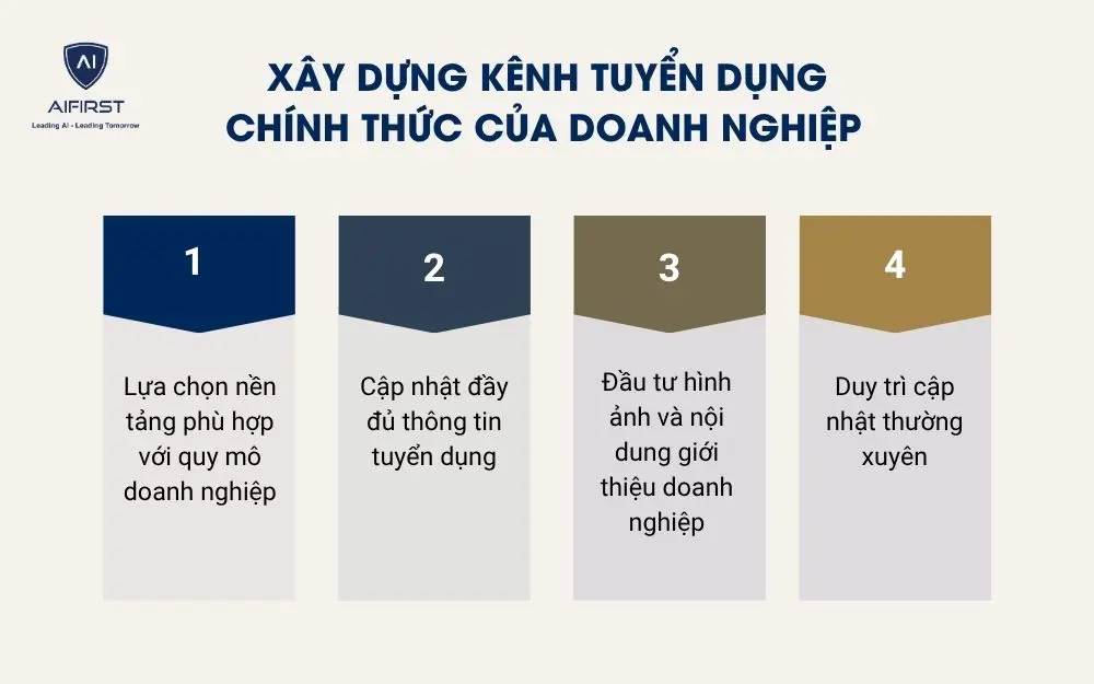 X&acirc;y dựng k&ecirc;nh tuyển dụng ch&iacute;nh thức của doanh nghiệp&nbsp;
