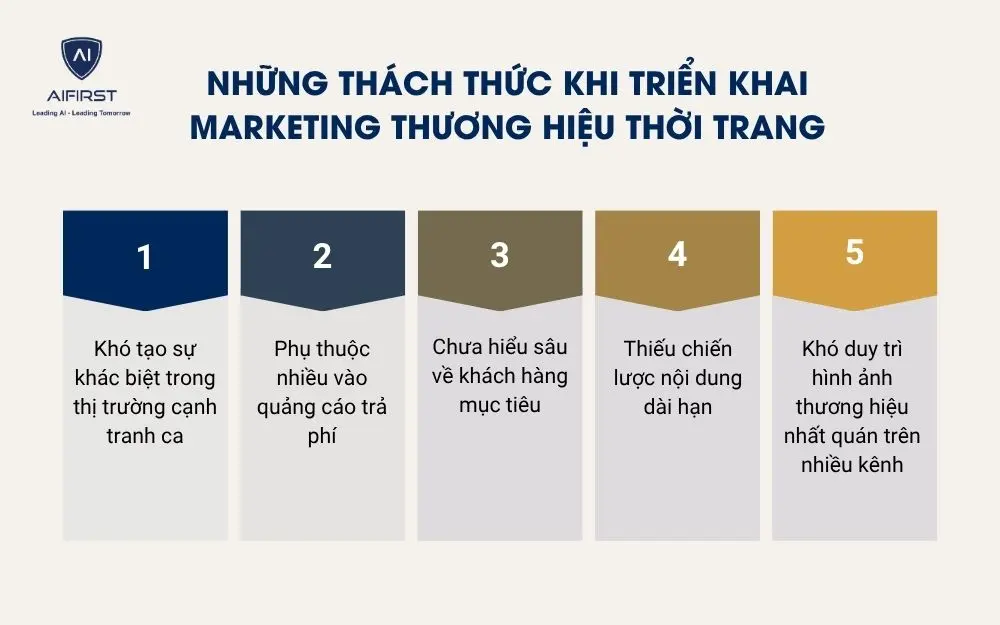 Những th&aacute;ch thức khi triển khai marketing thương hiệu thời trang