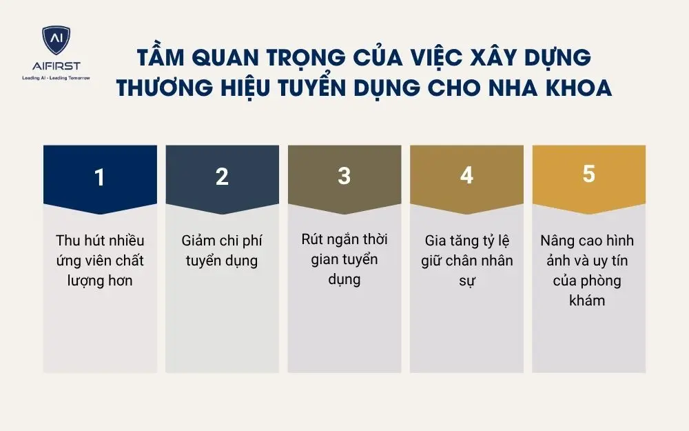 Tầm quan trọng của việc x&acirc;y dựng thương hiệu tuyển dụng cho nha khoa