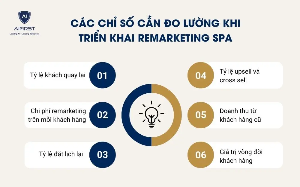 C&aacute;c chỉ số cần đo lường khi triển khai remarketing spa