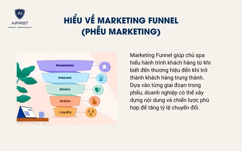 Hiểu về Marketing Funnel (Phễu Marketing)
