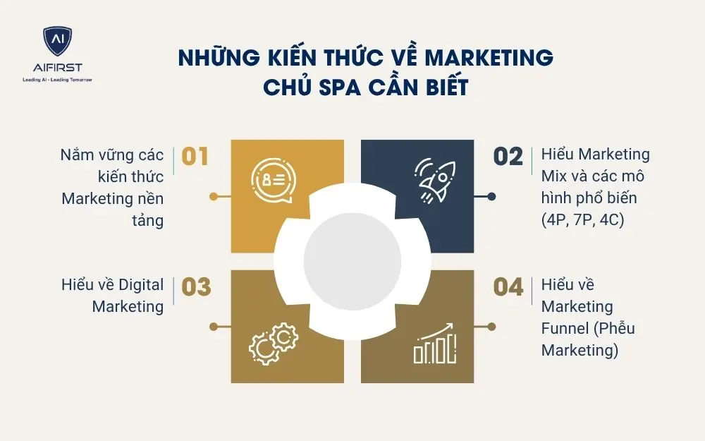 Những kiến thức về Marketing chủ spa cần biết
