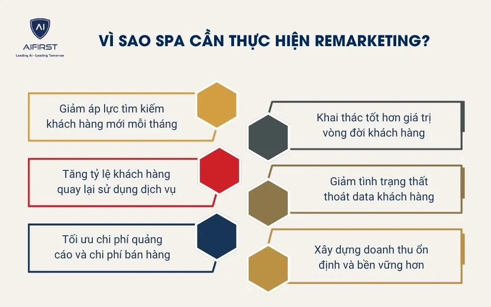 V&igrave; sao spa cần thực hiện Remarketing?