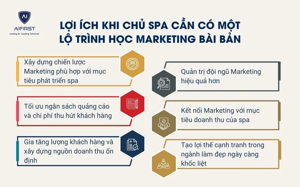 Lợi &iacute;ch khi chủ spa cần c&oacute; một lộ tr&igrave;nh học Marketing b&agrave;i bản
