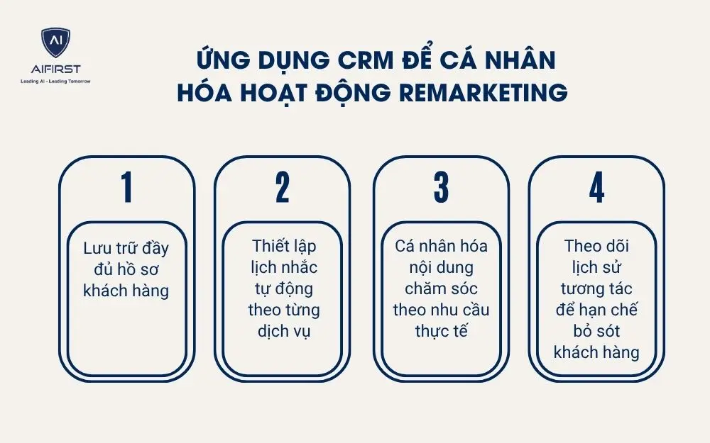  Ứng dụng CRM để c&aacute; nh&acirc;n h&oacute;a hoạt động remarketing