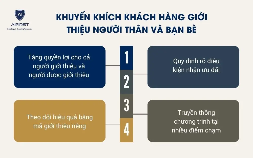 Khuyến kh&iacute;ch kh&aacute;ch h&agrave;ng giới thiệu người th&acirc;n v&agrave; bạn b&egrave;