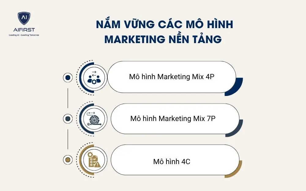 Nắm vững c&aacute;c m&ocirc; h&igrave;nh Marketing nền tảng