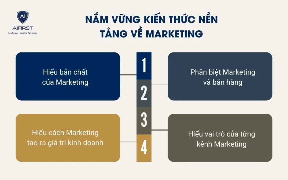 Nắm vững kiến thức nền tảng về Marketing