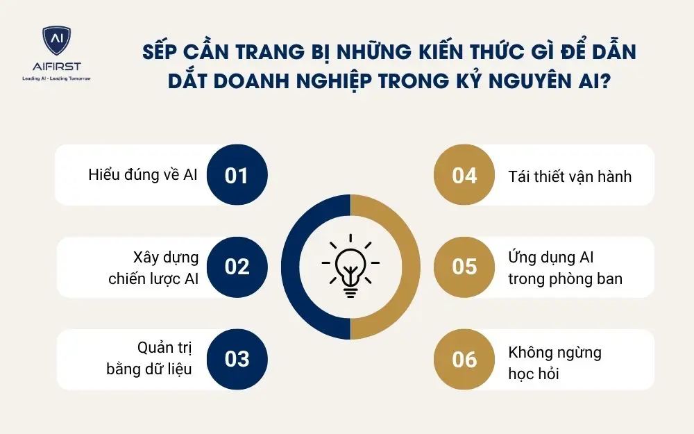 Sếp cần trang bị những kiến thức g&igrave; để dẫn dắt doanh nghiệp trong kỷ nguy&ecirc;n AI?