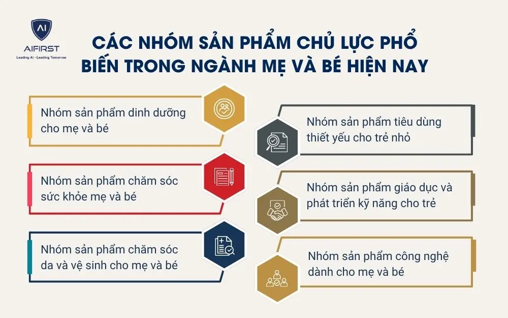 C&aacute;c nh&oacute;m sản phẩm chủ lực phổ biến trong ng&agrave;nh mẹ v&agrave; b&eacute; hiện nay