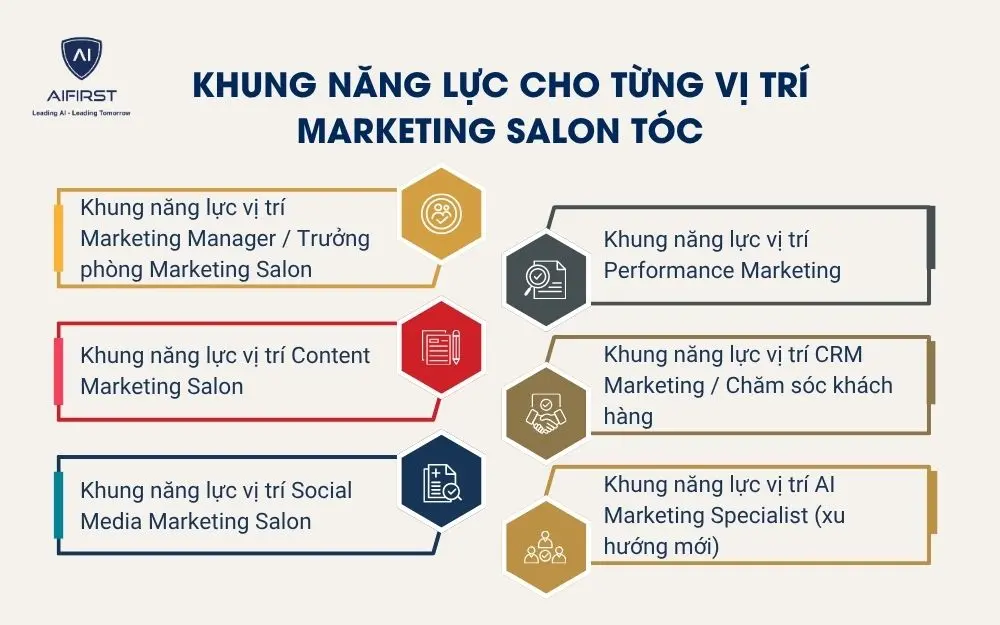 Khung năng lực cho từng vị tr&iacute; Marketing Salon T&oacute;c