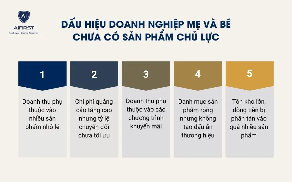 Dấu hiệu doanh nghiệp mẹ v&agrave; b&eacute; chưa c&oacute; sản phẩm chủ lực