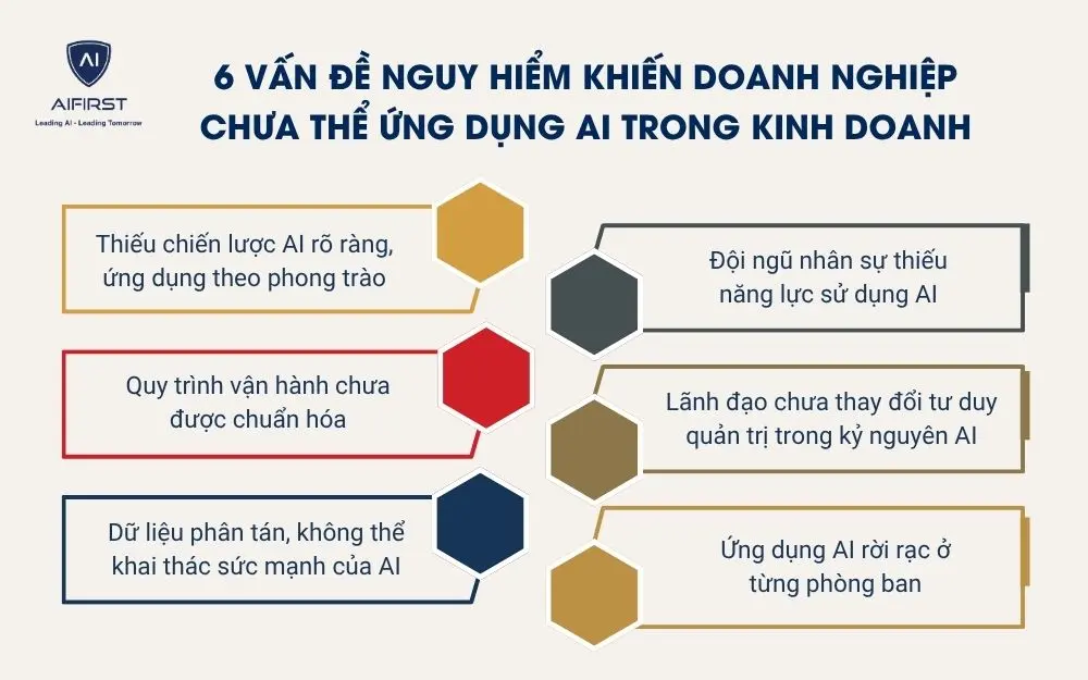  6 vấn đề nguy hiểm khiến doanh nghiệp chưa thể ứng dụng AI trong kinh doanh&nbsp;