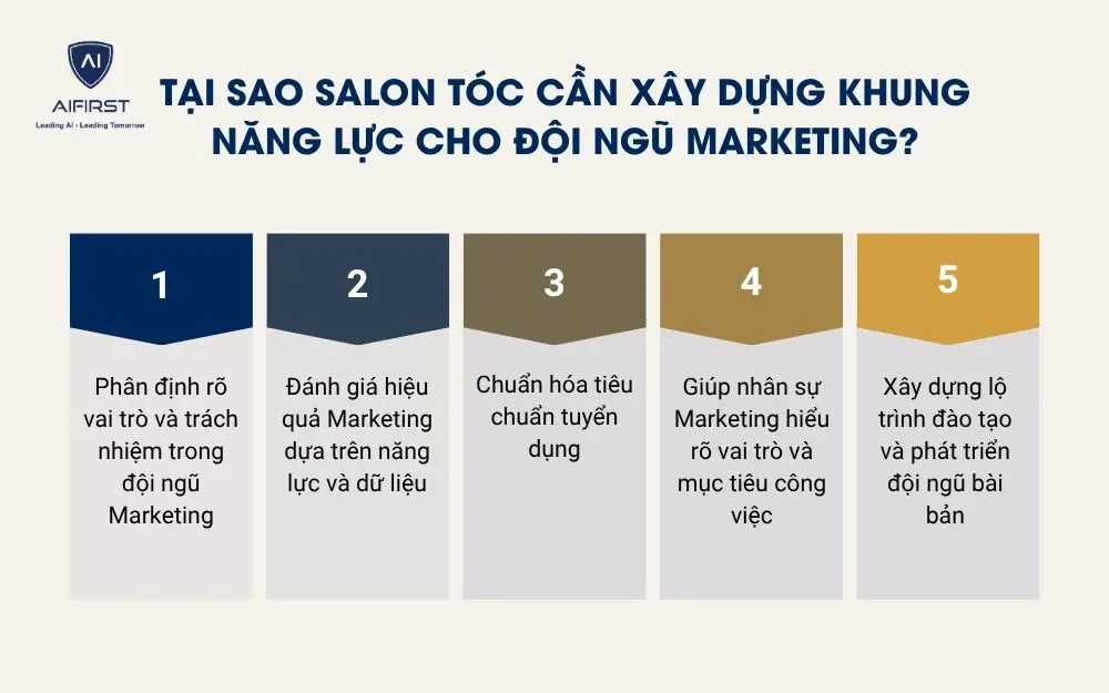 Tại sao salon t&oacute;c cần x&acirc;y dựng khung năng lực cho đội ngũ Marketing?