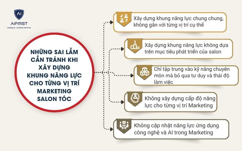 Những sai lầm cần tr&aacute;nh khi x&acirc;y dựng khung năng lực cho từng vị tr&iacute; Marketing Salon T&oacute;c