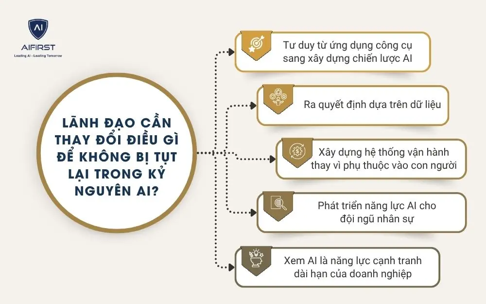  L&atilde;nh đạo cần thay g&igrave; để kh&ocirc;ng bị tụt lại trong kỷ nguy&ecirc;n AI?
