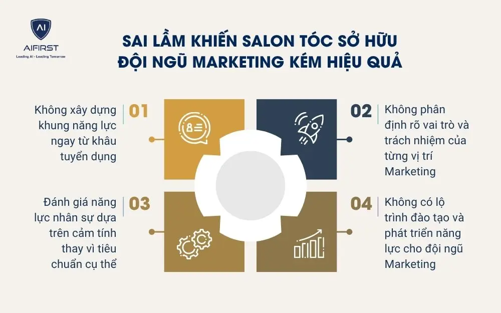Sai lầm khiến salon t&oacute;c sở hữu đội ngũ Marketing k&eacute;m hiệu quả