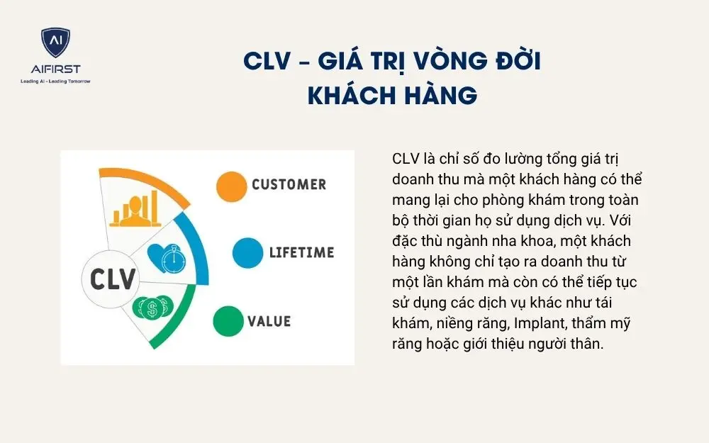 CLV &ndash; Gi&aacute; trị v&ograve;ng đời kh&aacute;ch h&agrave;ng