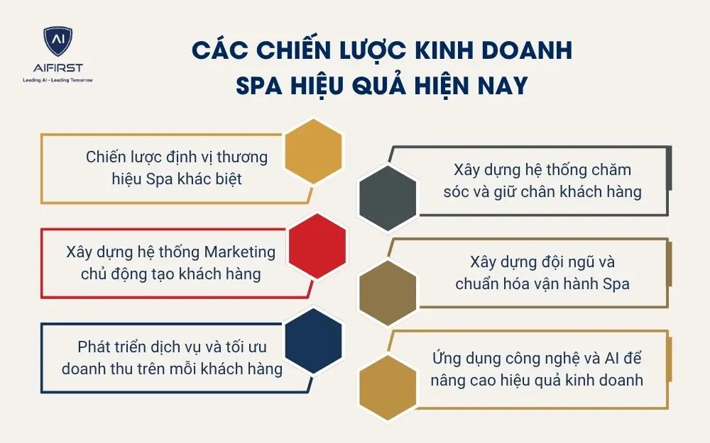C&aacute;c chiến lược kinh doanh spa hiệu quả hiện nay