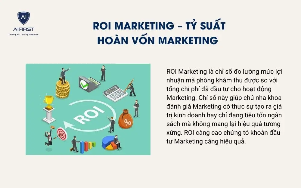ROI Marketing &ndash; Tỷ suất ho&agrave;n vốn Marketing