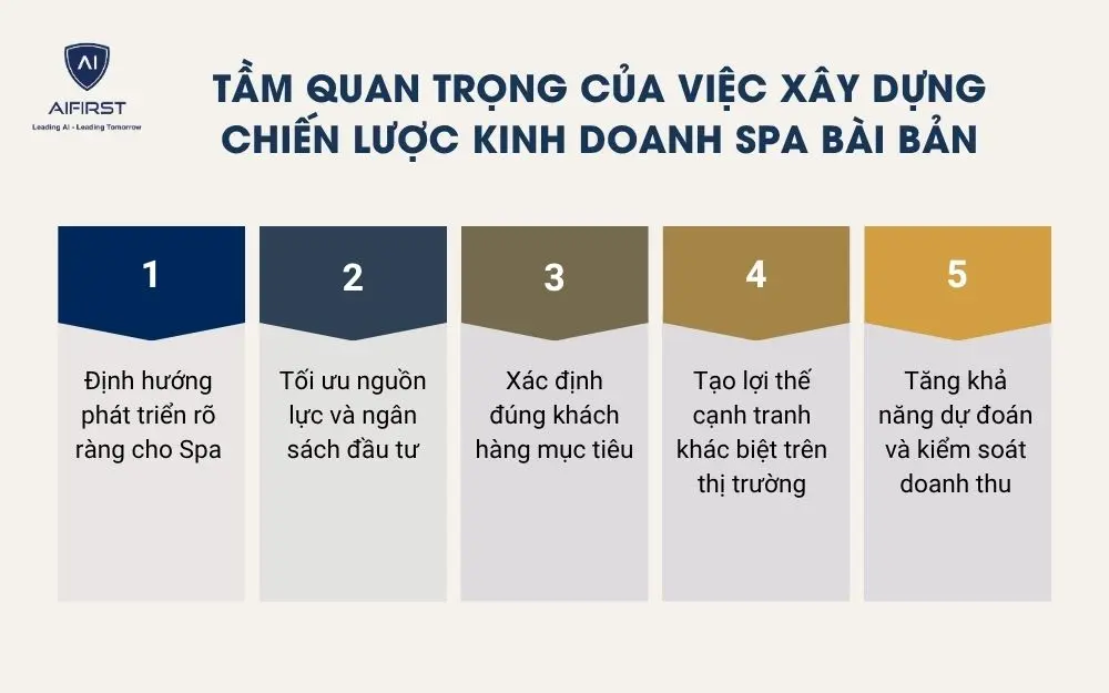 Tầm quan trọng của việc x&acirc;y dựng chiến lược kinh doanh Spa b&agrave;i bản