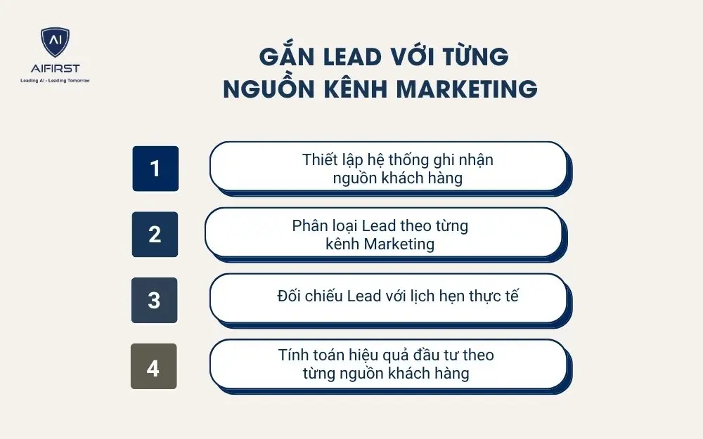 Gắn Lead với từng nguồn k&ecirc;nh Marketing