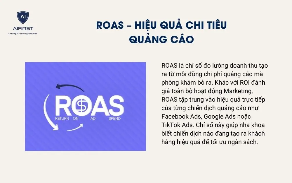  ROAS &ndash; Hiệu quả chi ti&ecirc;u quảng c&aacute;o
