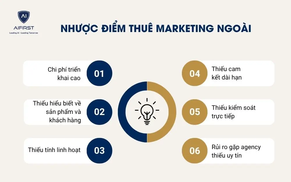 Nhược điểm của marketing thu&ecirc; ngo&agrave;i