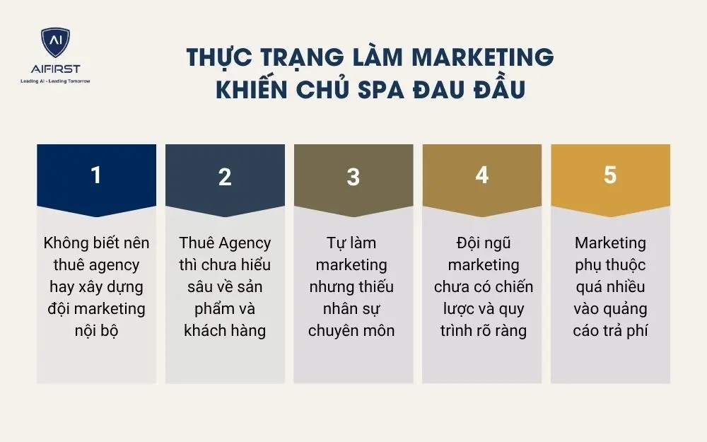 Thực trạng l&agrave;m marketing khiến chủ spa đau đầu