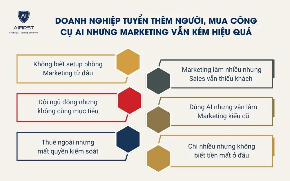 Doanh nghiệp tuyển th&ecirc;m người, mua c&ocirc;ng cụ AI nhưng Marketing vẫn k&eacute;m hiệu quả
